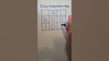 Binary Multiplication Table (Base 2 Mathematics) #binary #math