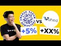 ASB vs Wahed Invest 2021 Review | Which is BETTER?