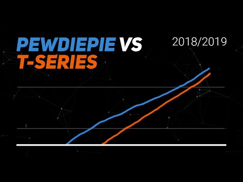 Youtube Subscriber Chart 2017