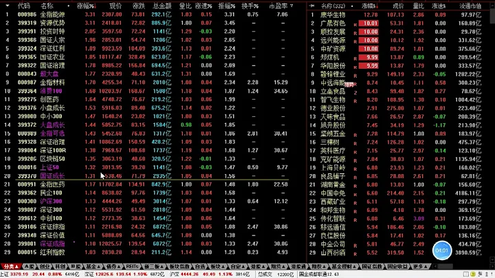 6 27復盤：滬指直逼3400，“核心資產”持續上漲，接下來怎麼看？ - 天天要聞