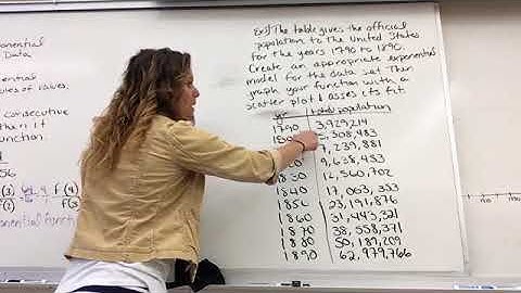 Fitting exponential functions to data