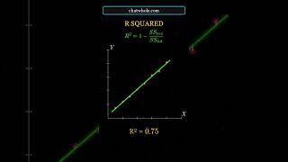 R-Squared (R²) Explained Step by Step | Statistics & Data Science | ChatWhole