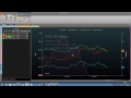 Options Strategies for High Implied Volatility - YouTube