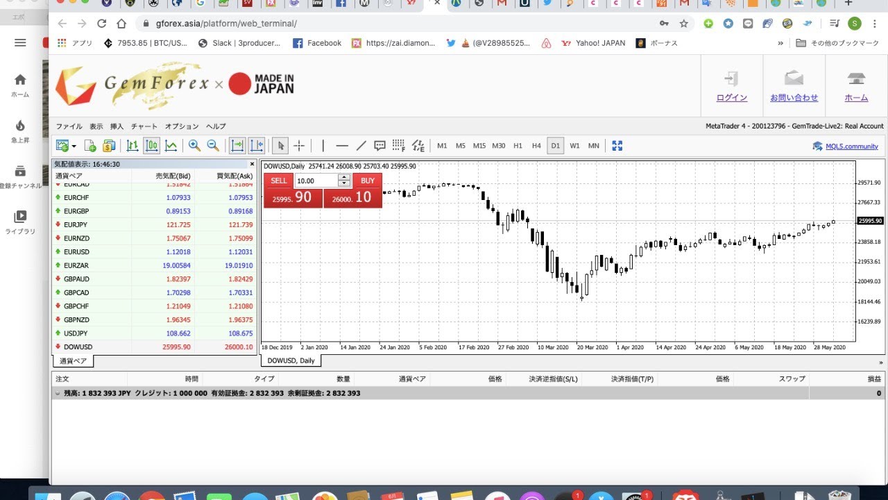 Gforex