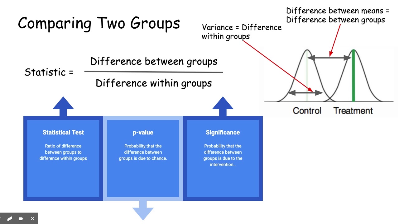 Comparing Two Groups of Data - YouTube