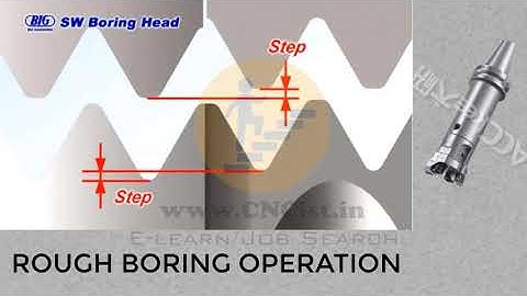 CNC Milling - Rough and finish boring cycle