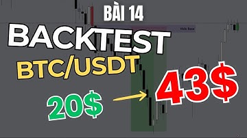 Bài ⑭: Backtest FULL Chiến Lược SNR, Supply Demand và PA(Từ $20 Lên $43?)