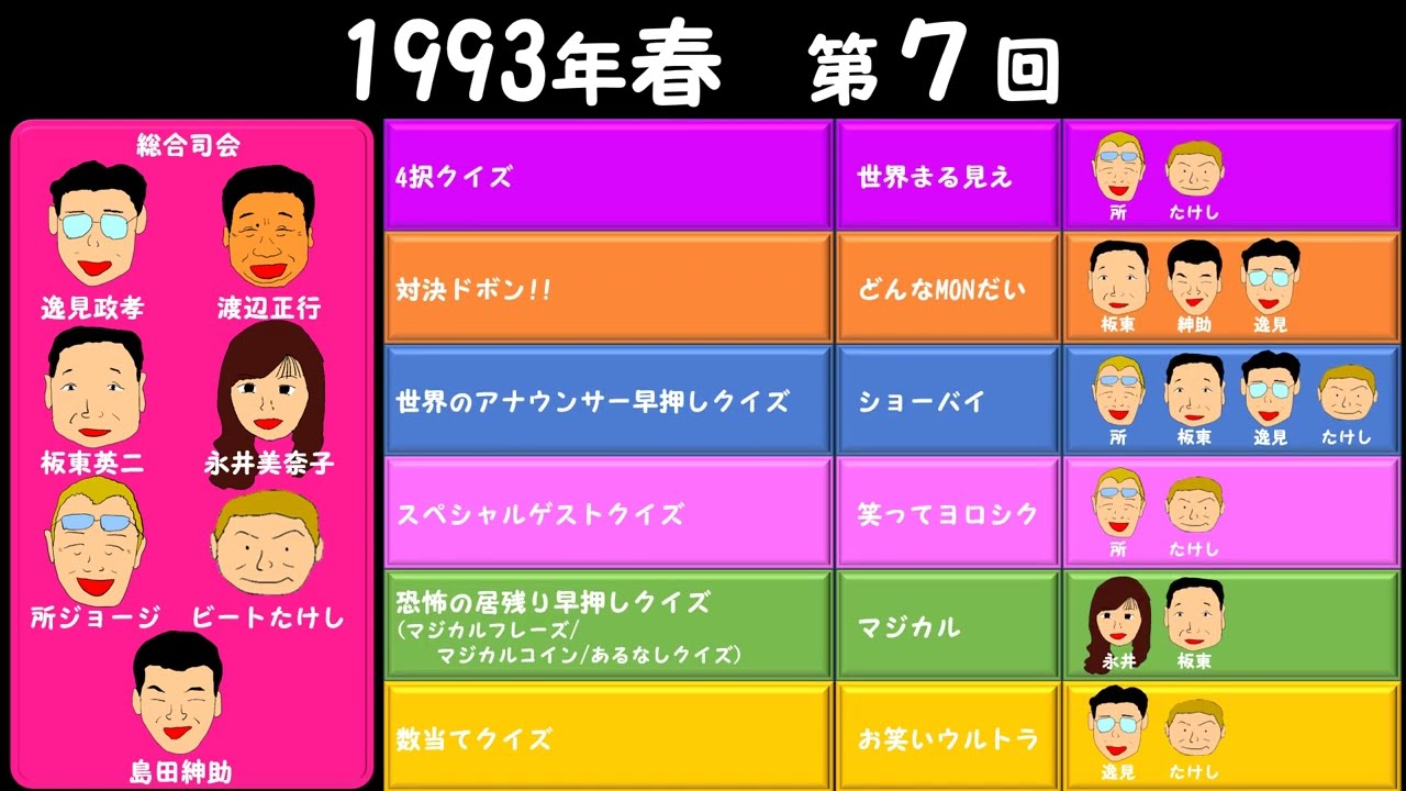 暫定版】日本テレビ・スーパークイズスペシャル全席順 - YouTube