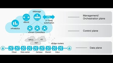 003 Cisco Sdwan 3 overlay & underlay