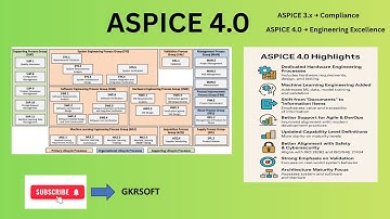 ASPICE 4.0 Explained | Key Updates & ASPICE 3.1 vs ASPICE 4.0 Comparison | ASPICE 4.0