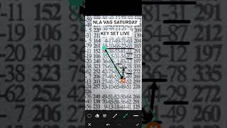 NLA VAG SATURDAY KEY SET TO DROP LIVE NO FAIL 18BK NO FAIL #lottery #nla #lottoresulttoday