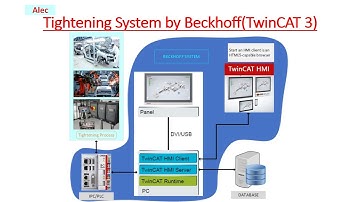 OPEN PROTOCOL - TwinCAT3 Beckhoff talk to the tightening unit via TCP/IP & RS232.