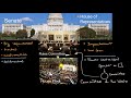 The House of Representatives in comparison to the Senate | US government and civics | Khan Academy
