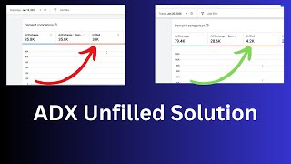 Google Adx Unfilled Solution Adx Unfilled Solution Adx Unfilled Issue 2026