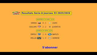 🔥Resultats Serie-A Journee 33 2023/2024