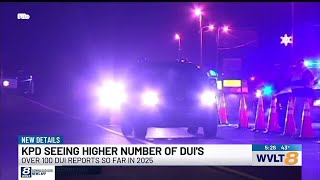 Knoxville Police Department reporting higher than average number of DUI reports so far in 2025