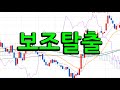 2025 07 08 williams R nasdaq 100