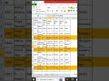 Highlight High Salary Employees in Excel Automatically  VBA Magic 💻 #ExcelVBA #ExcelAutomation ll