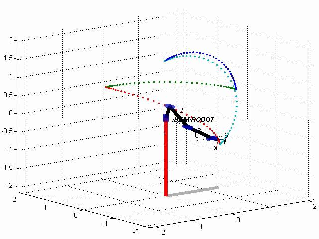 Matlab Robotic toolbox simulation -