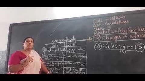 25-06-2020, Class:5, Social Science, Block-1 S2