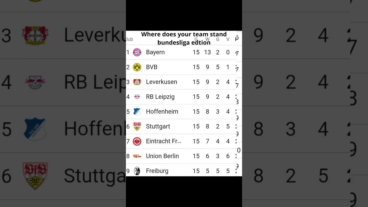 Where does your team stands bundesliga edtion 
