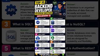 Backend Interview Me Ye Questions Miss Kiye To Problem Ho Jayegi⚡#interviewquestions#jobpreparation
