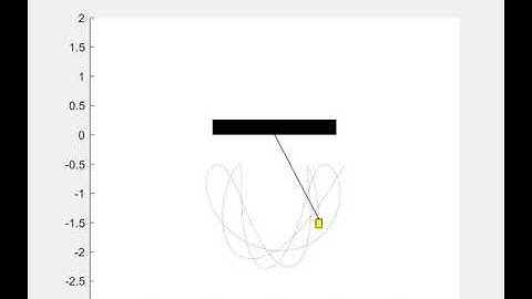 MatLab Elastic Pendulum Animation