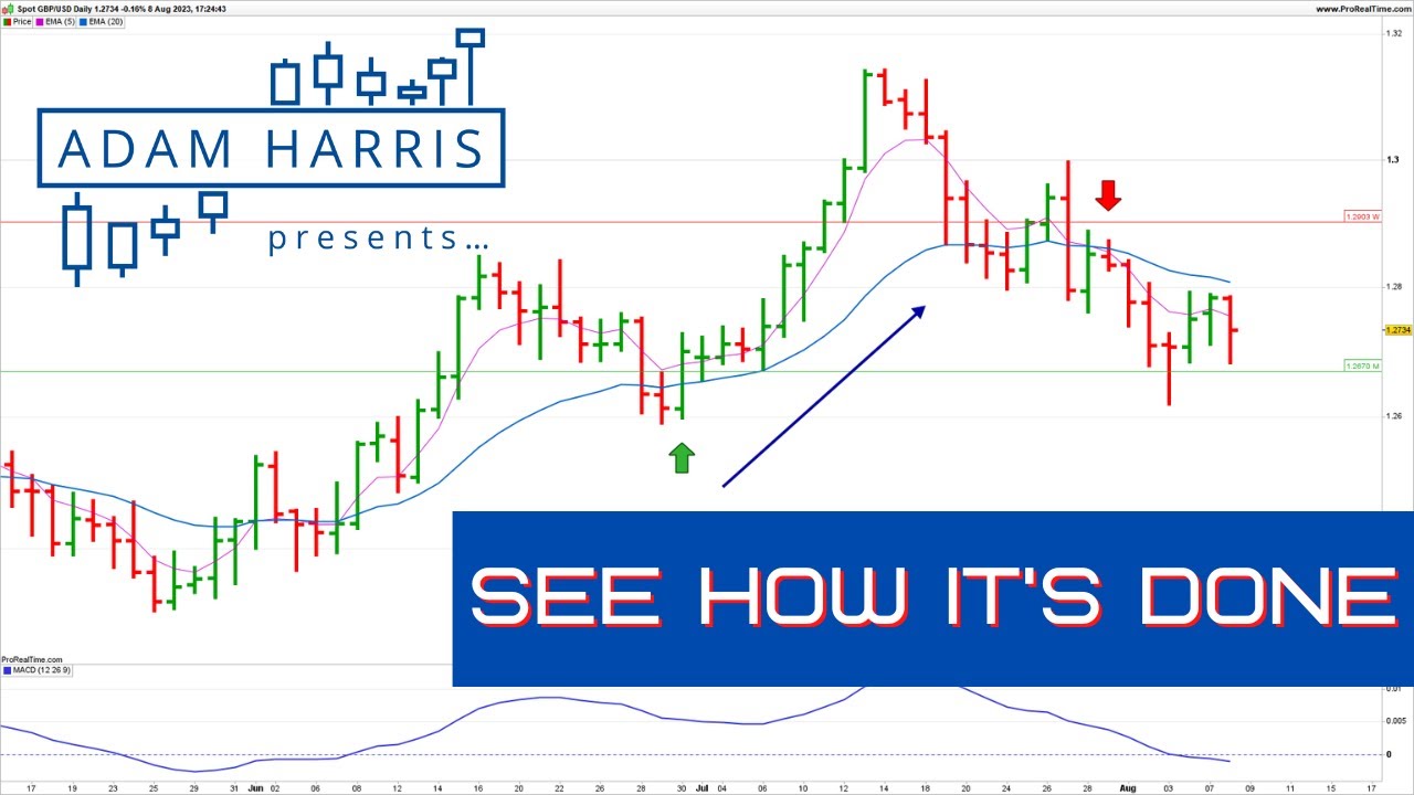 Trade Ideas, Live Market Scan. [8 August 2023] - YouTube