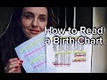 HOW TO READ A BIRTH CHART | Stellium, Chart Ruler & Dominant Signs/Planets | Hannah's Elsewhere