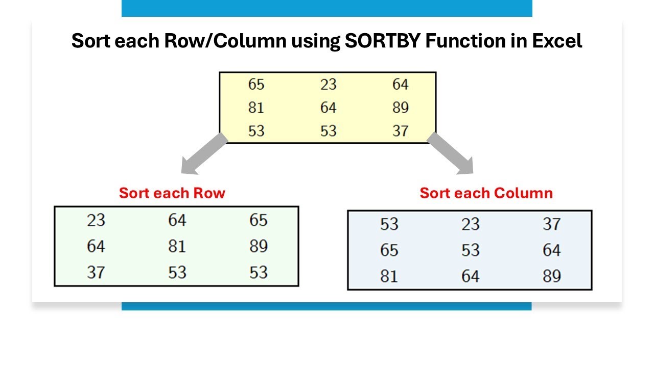 Sort each Row/Column using SORTBY Function in Excel - YouTube