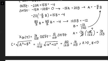 Forced Oscillations and Resonance: Damped Motion