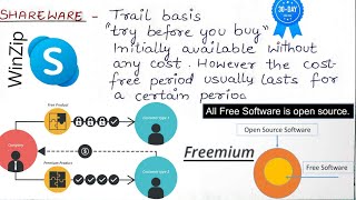 Freeware, Shareware, Free Software, Freemium || Lec 21 || JKSSB || FAA || FORESTER #study #exam screenshot 2