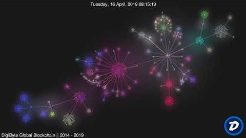 DigiByte History - Gource [Updated: 2014 - 2019]