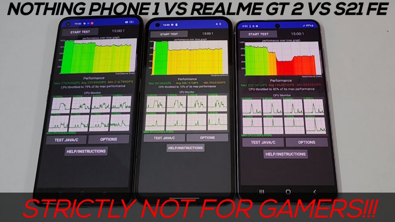 Galaxy S21 Fe Vs Realme Gt 2 Cpu Thorttling Issue