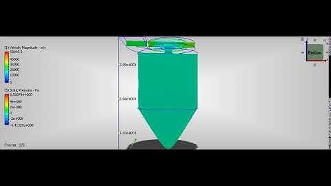 Scenario 1 - Air Disperser in Spray drying