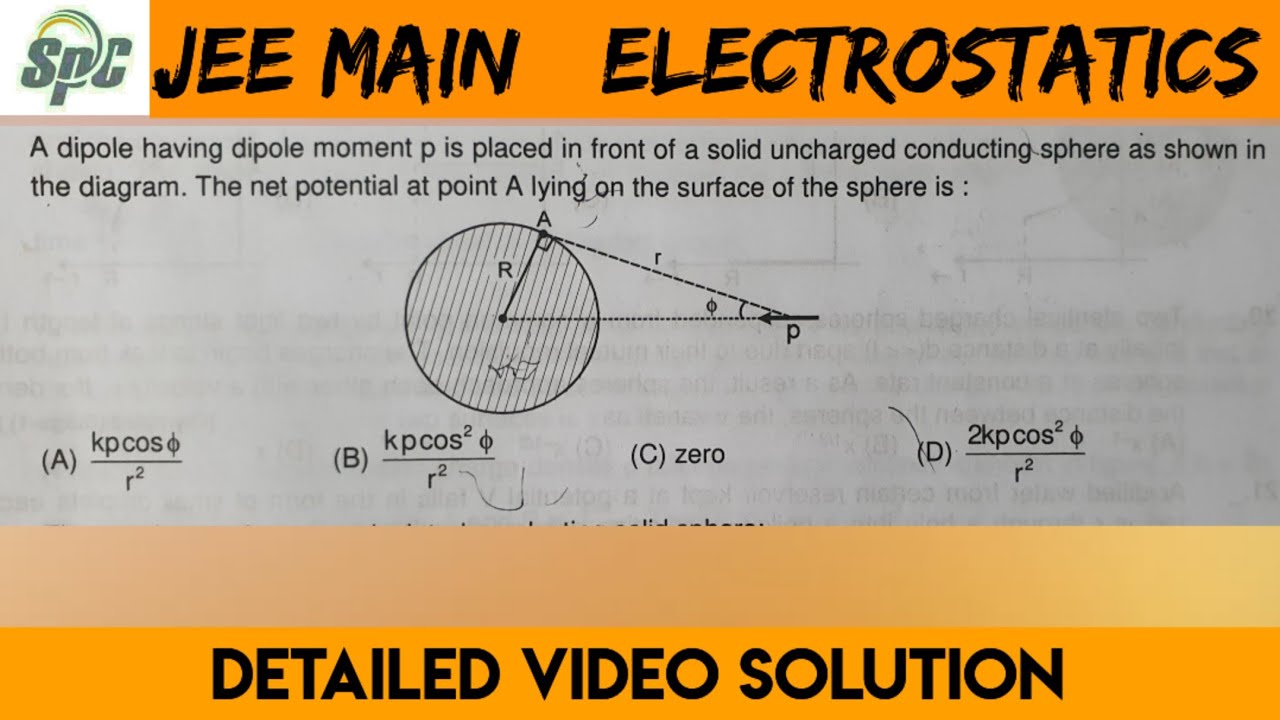 A dipole having dipole moment p is placed in front of a solid uncharged ...