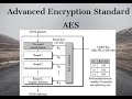 Understanding AES - Advanced Encryption Standard