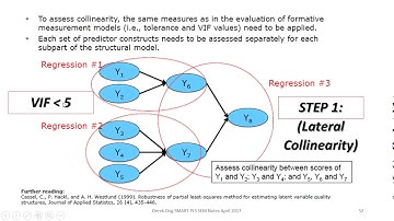 PLS Vid13   Structural Model Assessing VIF and R Square