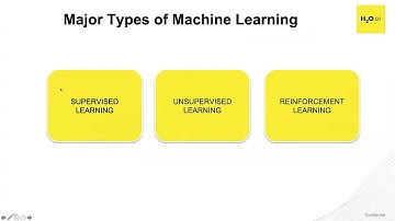 Session 8: AI Foundations Course: Supervised, Unsupervised & Reinforcement Learning