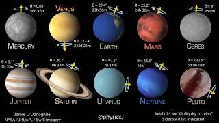 Il sistema solare