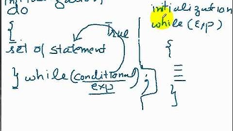 do while loop an introduction