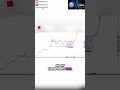Trading System - Entry SL TP #crypto #trading #BTC #bitcoin #btcusd #tradingstrategy