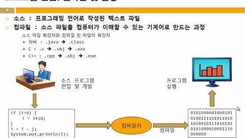 01 자바 시작하기
