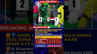 Arab Saudi Imbang Lawan Irak 00 Dan Lolos Pildun 2026  Hasil Kualifikasi Piala Dunia 2026 Afc