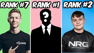 The Top Ten Best Fortnite Players 2020!
Hey guys in todays video im showing you guys the top ten best fortnite players in 2020! If you enjoy the video please like, comment and subscribe!
Creator Code - WraithFN
Twitter - https://twitter.com/WraithAM
Twitch - (WraithAM)
Discord - https://discord.gg/CJaYQ6f
My Fortnite Settings:
Resolution: 1920x1080 (Native)
DPI: 800
In-game sens: 6.5 (X & Y sens)
ADS Sens: 40 (Targeting Sensitivity)
Scoped Sens: 49 (Sniper Sensitivity)
My Peripherals:
Mouse: FinalMouse UL2 Ultralight
Mousepad: SteelSeries XXL
Keyboard: Logitech G810 Orion Spectrum
Headset: Astro A 40s
Monitor: Newsync 240hz monitor
Specs: I7-8700k, GTX 1080TI 11gb, Maximus Hero x(10) Motherboard
Hello guys!
My name is Wraith and this is my Youtube channel. The content you will see being uploaded will mostly be tip videos on how to improve as a player in Fortnite. This includes videos such as new building techniques, how to improve at editing and aiming and many more videos such as these. Also I try and upload a video every so often that isnt a tip video but just something that is enjoyable to watch for example the Top 10 Fortnite players. If you want to support me make sure you use Creator Code WraithFN!
- Wraith
Topics Covered
top 10 best competitive fortnite players , top ten best fortnite players 2020 , best fortnite player in chapter 2 , best fortnite player in chapter 2 season 4 , top 10 best fortnite player in chapter 2 season 4 , best fortnite players 2020 , 10 best fortnite players 2020 , highest paid fortnite player 2020 , top 5 best fortnite players 2020 , 10 best players in 2020 fortnite , top 10 best solo player in fortnite chapter 2 , the top ten best fortnite players 2020! The Top Ten Best Fortnite Players 2020!