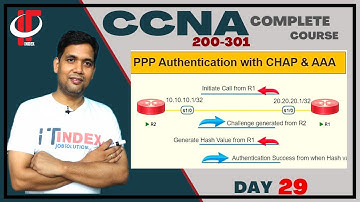🔑 PPP Authentication with CHAP (Challenge Handshake Authentication Protocol) | AAA Configuration