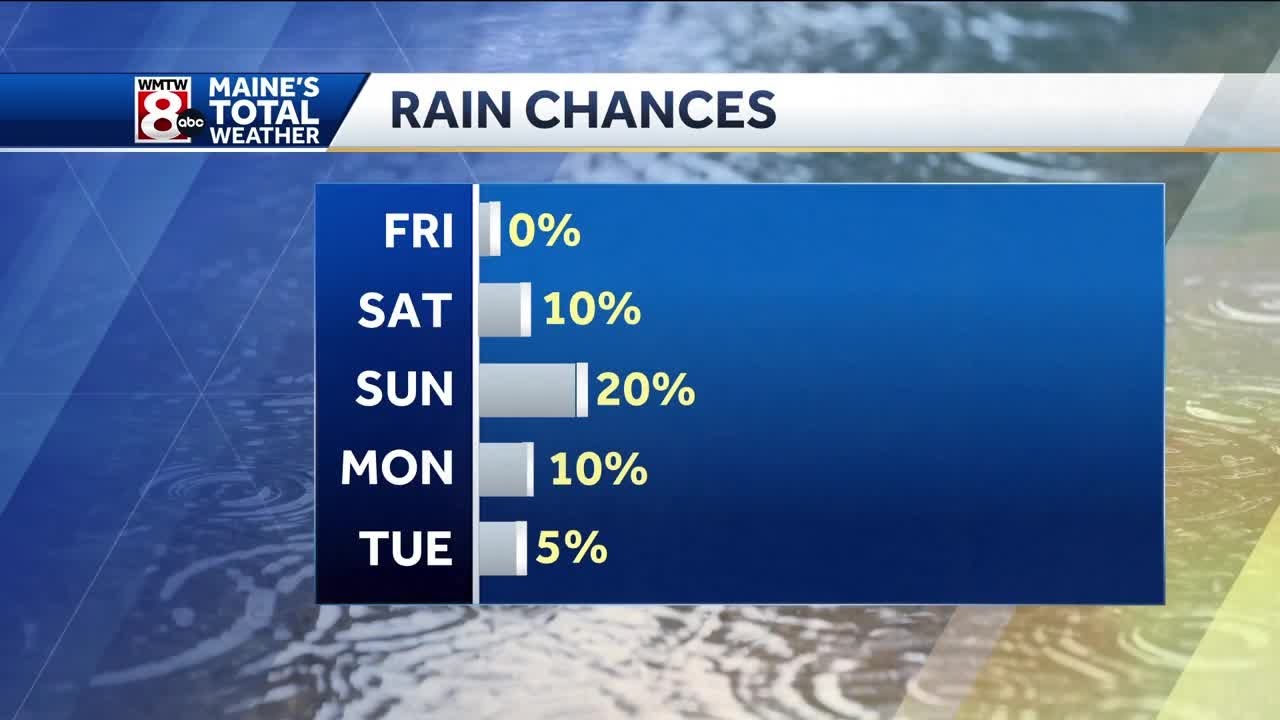 Dry weather stretch continues - YouTube