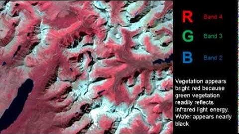 Remote Sensing - Band Combinations