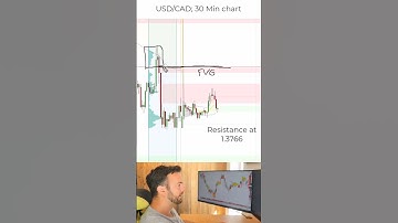 USD/CAD Trading Setup: Heavy Volume Zone Starts at 1.3766