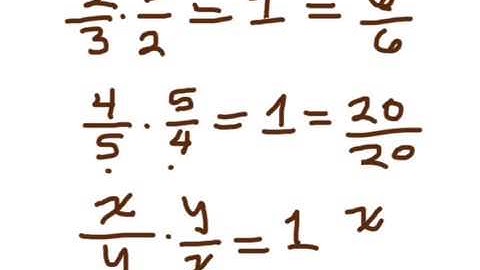 Inverses of Rational Numbers